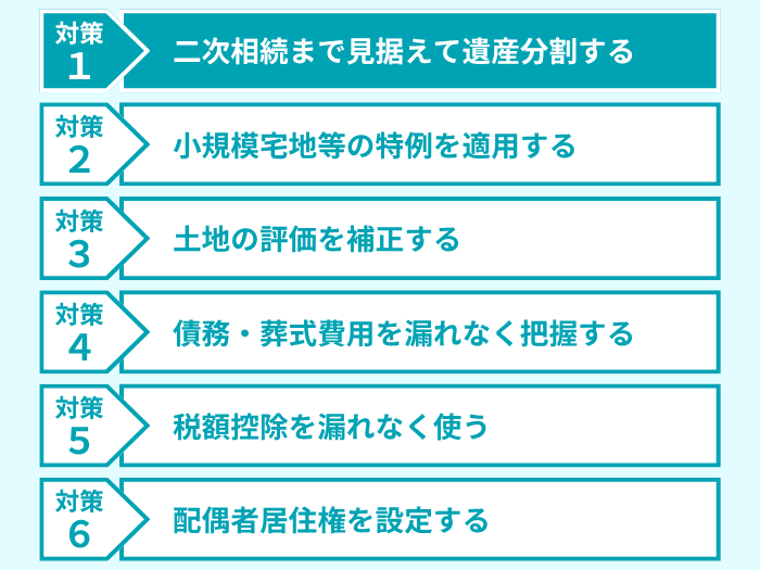 死後対策1