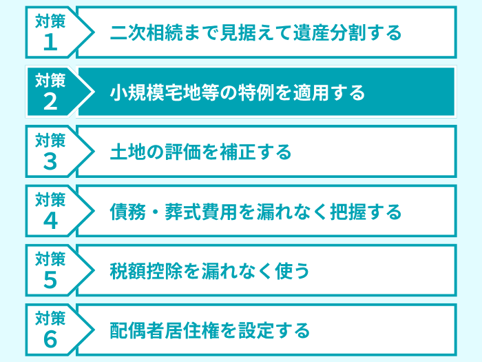 死後対策2