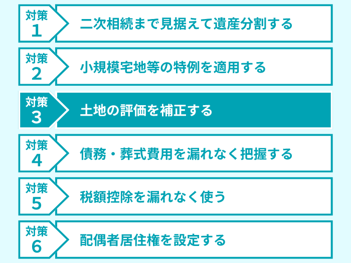 死後対策3