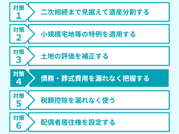 死後対策4