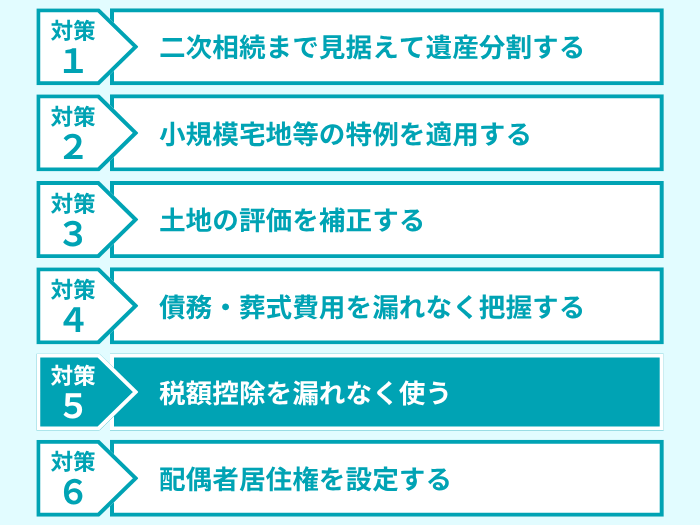 死後対策5