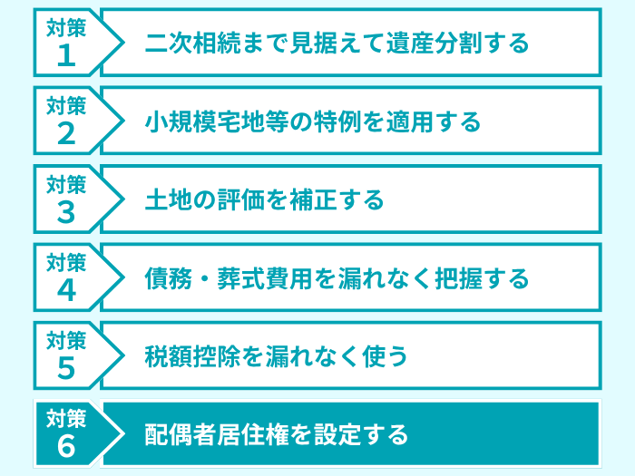 死後対策6