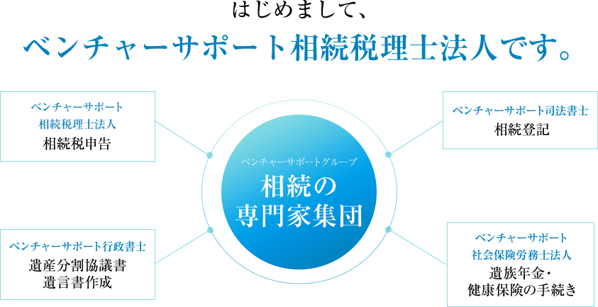 はじめまして、ベンチャーサポート相続税理士法人です。