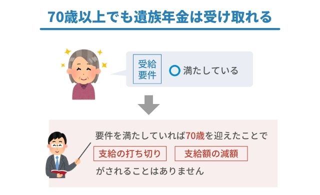 70歳以上でも遺族年金は受け取れる