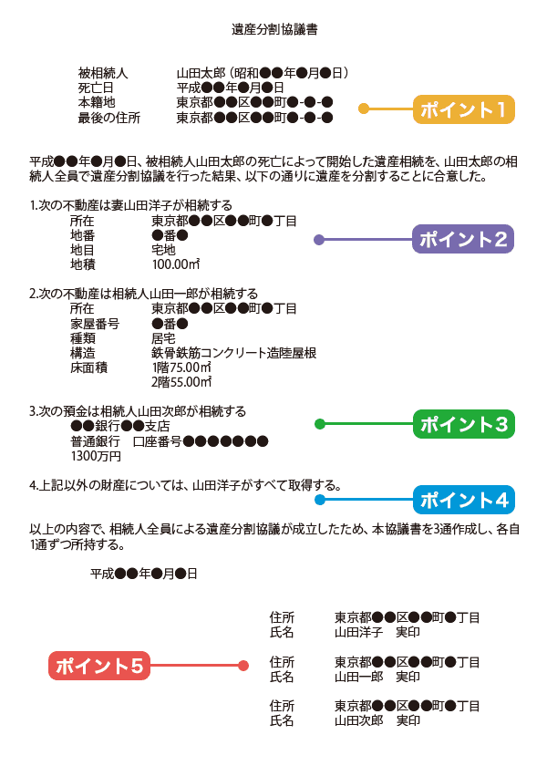 相続手続きの 全手順 や期限を一覧で時系列に詳しく解説