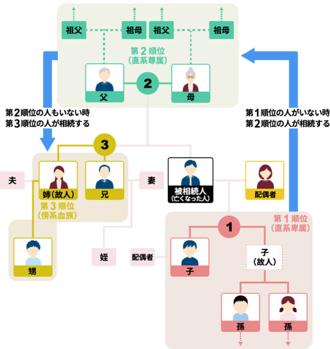 兄弟の遺産相続でもめるケースと原因・対策｜相続割合や注意点も紹介