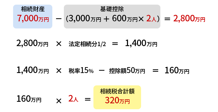 相続税の配偶者控除に失敗した8人の匿名相談者たち 実例をもとに税理士に質問