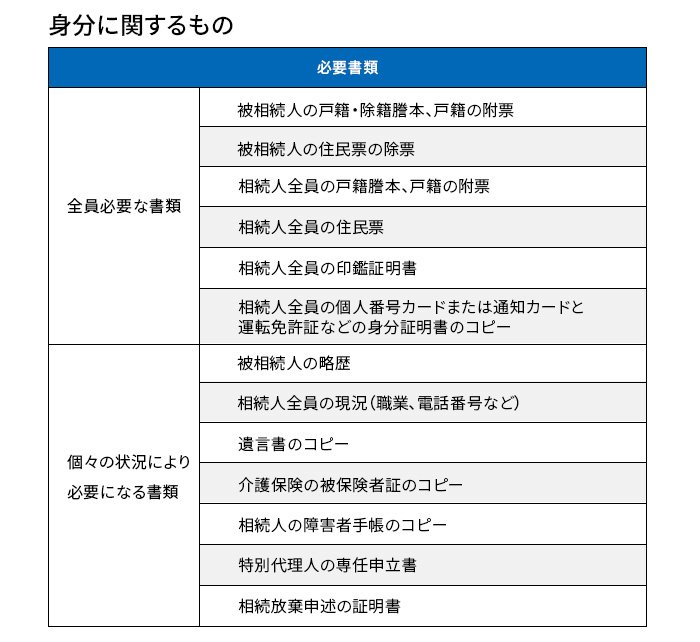 相続税の申告について聞きたい 最重要14項目 素人を代表して税理士に聞いてみた