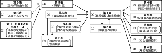 相続税申告の手順や期限 書類作成まで初心者でもスグにわかる解説