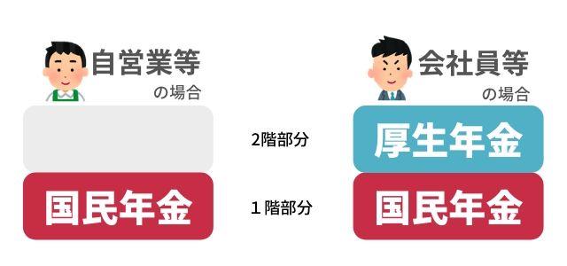 死亡後の手続きvol10 国民年金と厚生年金のおさらいと年金受給者が亡くなった際の未支給年金の請求