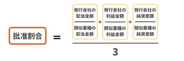 比準割合の計算式