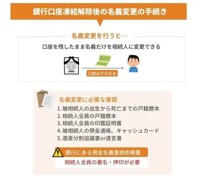 銀行口座凍結解除後の名義変更の手続き