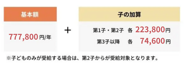 遺族基礎年金の支給額