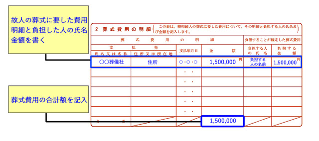 【葬式費用を控除する際の相続税申告書第13表の書き方】葬式費用の明細