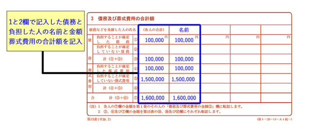 【葬式費用を控除する際の相続税申告書第13表の書き方】債務および葬式費用の合計額