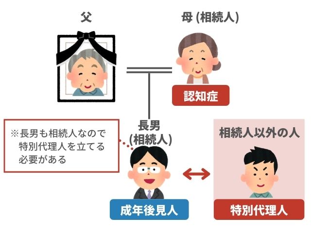 特別代理人を立てる場合の例