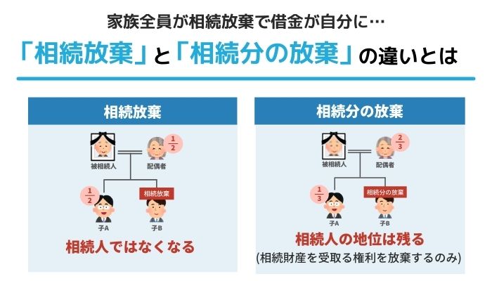 家族全員が相続放棄で借金が自分に 相続放棄 と 相続分の放棄 の違いとは