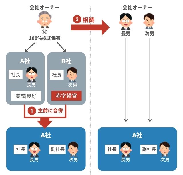 資産管理法人の設立 埼玉県相続サポートセンター