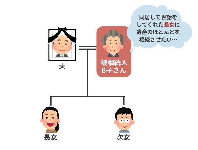 遺言執行者を指定していなかったことによる失敗例