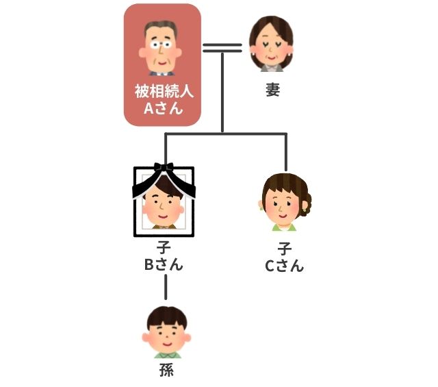 代襲相続を知らずに遺言を作成した失敗例