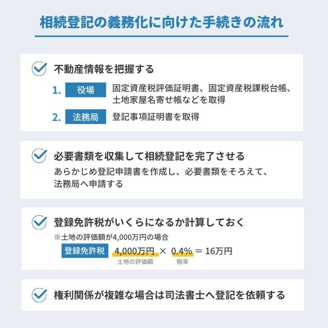 相続登記の義務化に向けた手続きの流れ