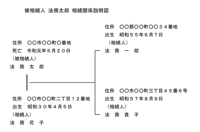 相続関係説明図例