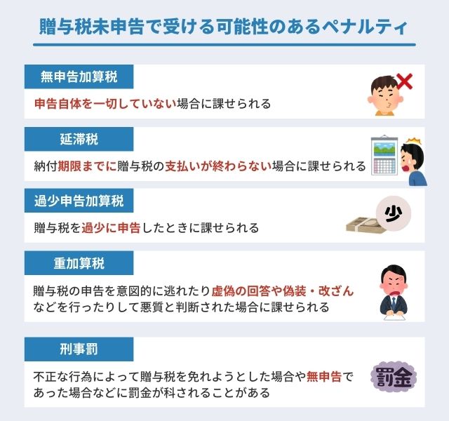 無申告がばれると罰金も 生前贈与で現金手渡しが危険な理由は 税務署に否認されない方法