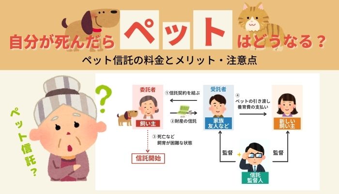 自分が死んだらペットはどうなる？ペット信託の料金とメリット・注意点