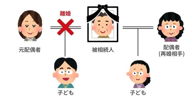 元配偶者との間に子どもがいる他に再婚相手との子どもがいる場合