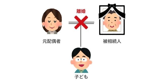 元配偶者との間に子どもがいるが再婚相手がいない場合