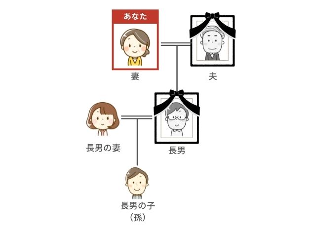 同時死亡の推定が起きても代襲相続は発生する