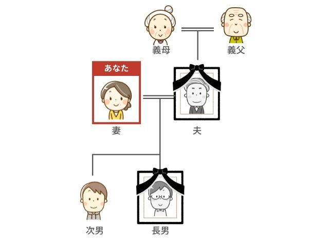 同時死亡の推定が起きたときの相続割合