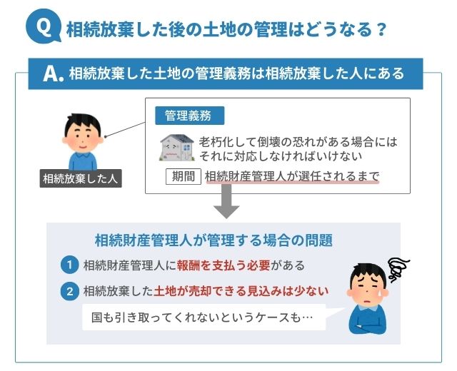 相続放棄した後の土地の管理はどうなる？