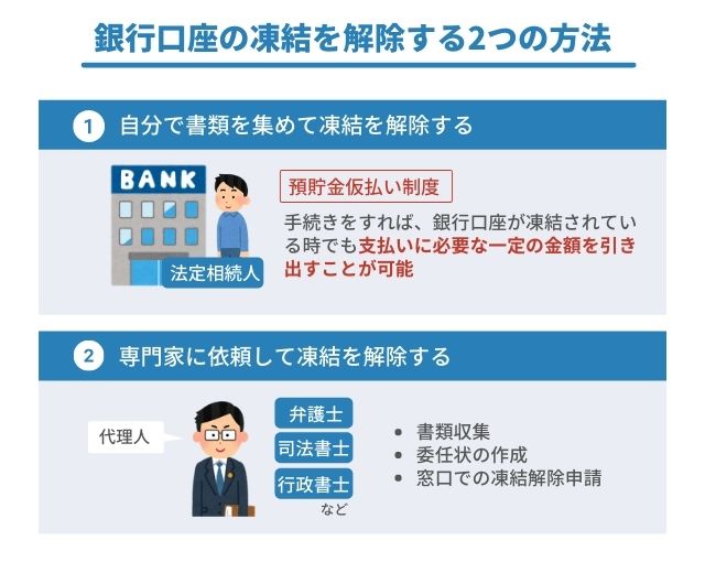 銀行口座の凍結を解除する2つの方法