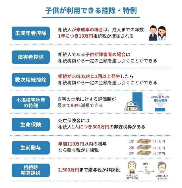 子供が利用できる控除・特例