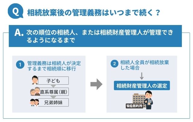 相続放棄後の管理義務はいつまで続く？