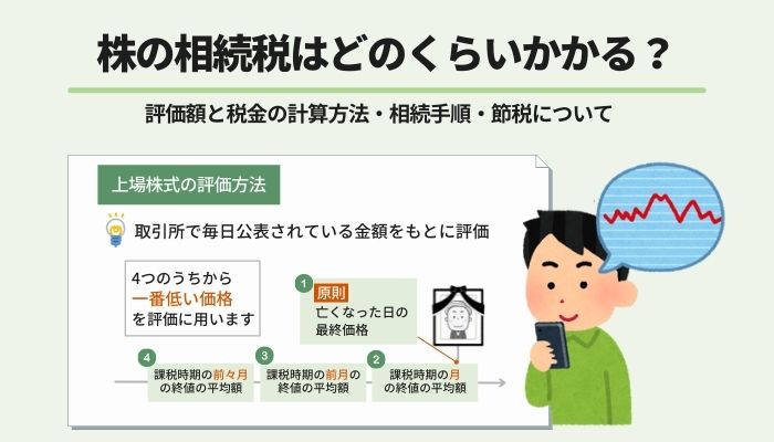 株の相続税はどのくらいかかる？評価額と税金の計算方法・相続手順・節税について