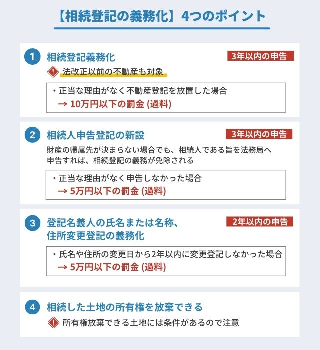 【相続登記の義務化】4つのポイント