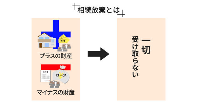 相続放棄とは