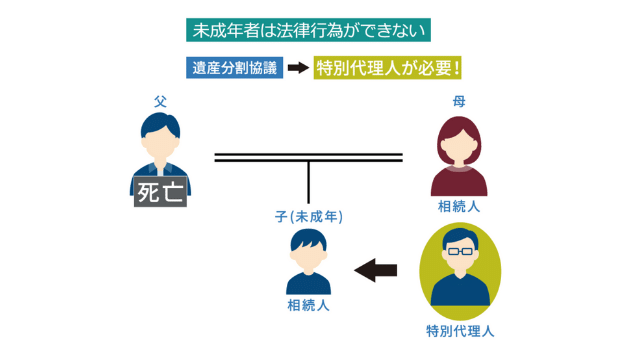 相続人に未成年者がいる場合の遺産分割協議