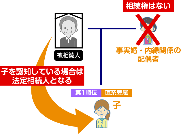 法律婚・事実婚（内縁関係）・同棲の違い