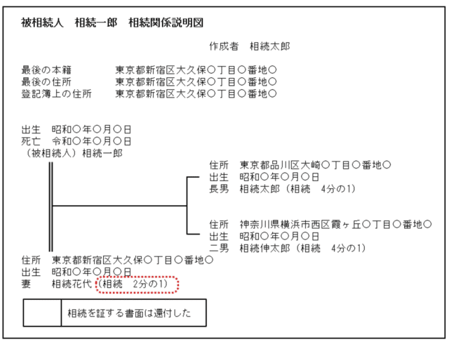 [相続関係説明図]離婚や死別した配偶者との間に子どもがいないケース