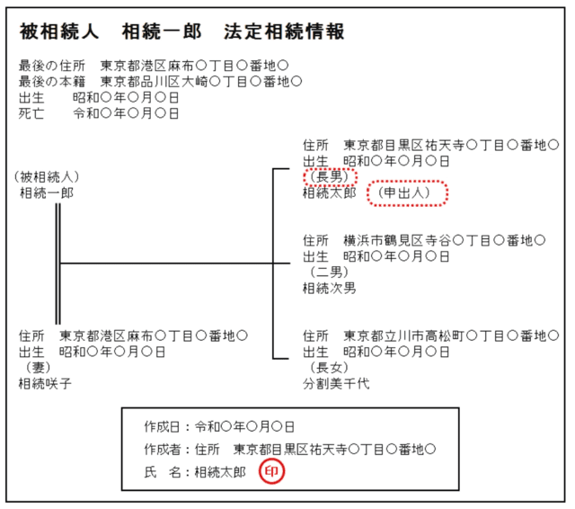 法定相続情報一覧図の見本