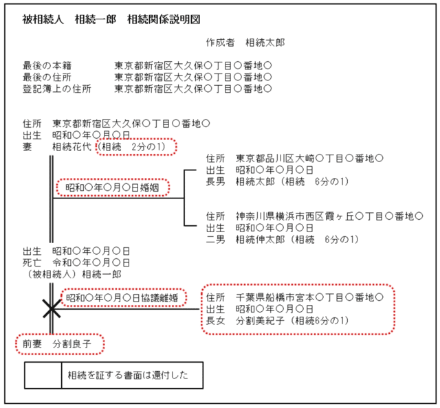 [相続関係説明図]被相続人が離婚後に再婚しているケース