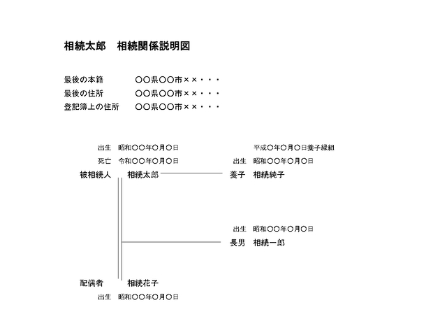 【相続関係図】夫婦の一方が養子縁組した場合