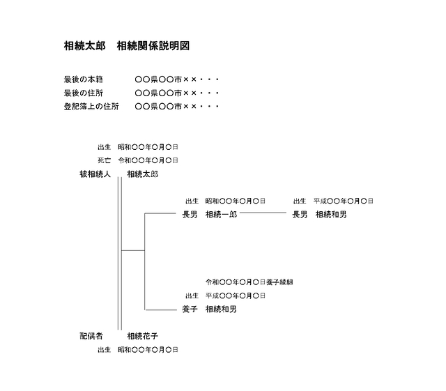 【相続関係図】孫と養子縁組した場合