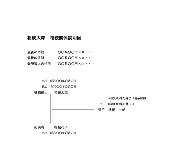 【相続関係図】夫婦が共同で養子縁組した場合