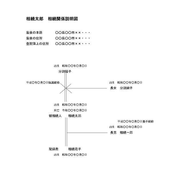 【相続関係図】配偶者の連れ子と養子縁組を行った場合