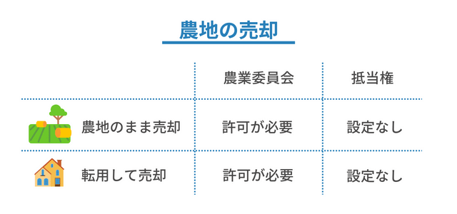 農地の売却