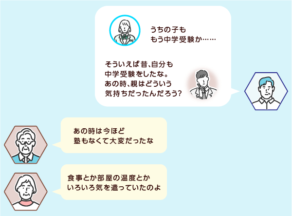 ステップ1 「昔の思い出の話を聞き、これからの話」をする